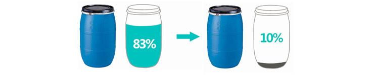 Tips to Quickly Compare Energy Consumption of Sludge Dryers